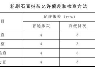 粉刷石膏抹灰應(yīng)注意的質(zhì)量問題