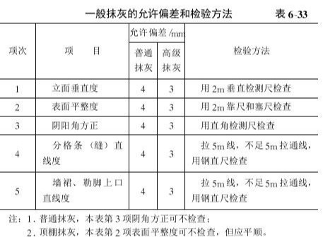 一般抹灰工程質(zhì)量要求及驗收標(biāo)準(zhǔn)