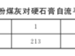 微集料對(duì)硬石膏性能的影響