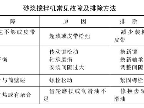 抹灰砂漿制備