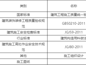 抹灰專項施工方案