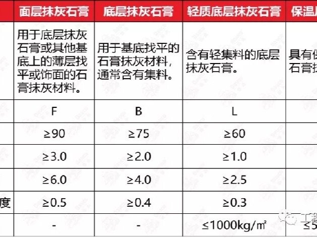 抹灰石膏的種類常見(jiàn)分類