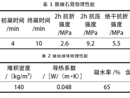 輕質抹灰脫硫石膏砂漿的研究