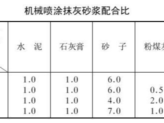 機(jī)械噴涂抹灰砂漿制備要求